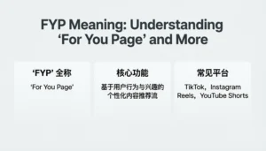 FYP Meaning: Understanding “For You Page” and More