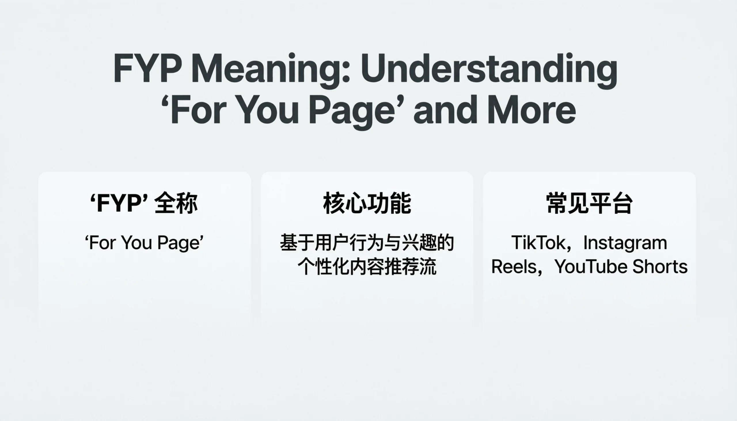 FYP Meaning: Understanding “For You Page” and More